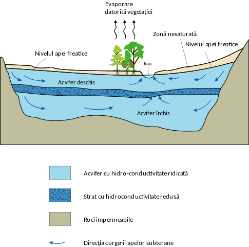 Aquifer diagram