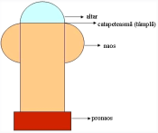 Diagramă biserică